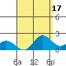 Kaneohe Bay tide chart for Thursday, August 17, 2023