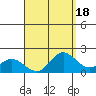 Kaneohe Bay tide chart for Friday, August 18, 2023