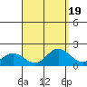 Kaneohe Bay tide chart for Saturday, August 19, 2023