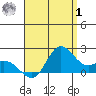 Kaneohe Bay tide chart for Tuesday, August 1, 2023