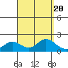 Kaneohe Bay tide chart for Sunday, August 20, 2023