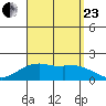 Kaneohe Bay tide chart for Wednesday, August 23, 2023