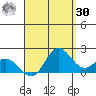 Kaneohe Bay tide chart for Wednesday, August 30, 2023