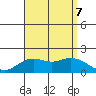 Kaneohe Bay tide chart for Monday, August 7, 2023