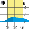 Kaneohe Bay tide chart for Tuesday, August 8, 2023