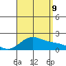 Kaneohe Bay tide chart for Wednesday, August 9, 2023