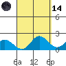 Kaneohe Bay tide chart for Thursday, September 14, 2023
