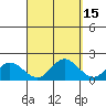 Kaneohe Bay tide chart for Friday, September 15, 2023