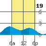 Kaneohe Bay tide chart for Tuesday, September 19, 2023