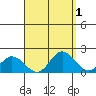 Kaneohe Bay tide chart for Friday, September 1, 2023