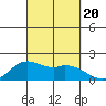 Kaneohe Bay tide chart for Wednesday, September 20, 2023