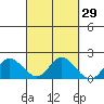 Kaneohe Bay tide chart for Friday, September 29, 2023