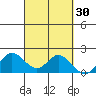 Kaneohe Bay tide chart for Saturday, September 30, 2023
