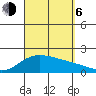 Kaneohe Bay tide chart for Wednesday, September 6, 2023