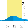 Kaneohe Bay tide chart for Thursday, September 7, 2023