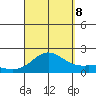 Kaneohe Bay tide chart for Friday, September 8, 2023