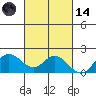 Kaneohe Bay tide chart for Saturday, October 14, 2023