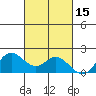 Kaneohe Bay tide chart for Sunday, October 15, 2023