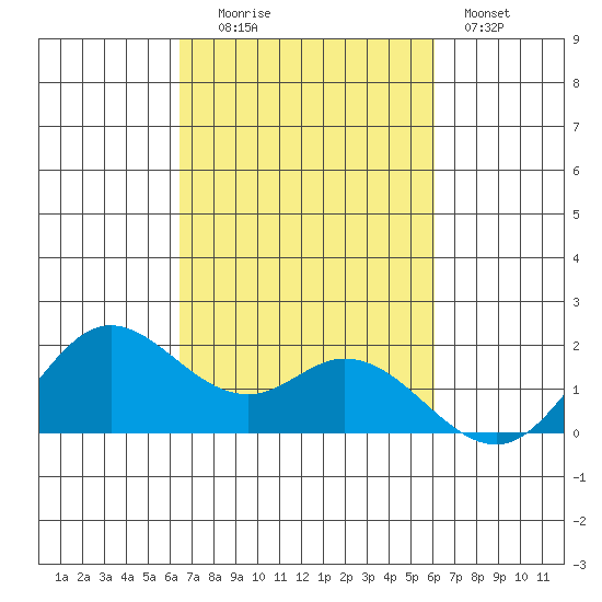 Kaneohe Bay tide chart for Monday, October 16, 2023