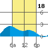Kaneohe Bay tide chart for Wednesday, October 18, 2023