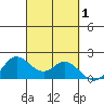 Kaneohe Bay tide chart for Sunday, October 1, 2023