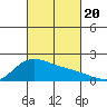 Kaneohe Bay tide chart for Friday, October 20, 2023