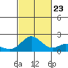 Kaneohe Bay tide chart for Monday, October 23, 2023