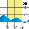 Kaneohe Bay tide chart for Sunday, October 29, 2023