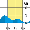 Kaneohe Bay tide chart for Monday, October 30, 2023