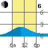 Kaneohe Bay tide chart for Friday, October 6, 2023