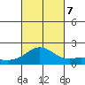 Kaneohe Bay tide chart for Saturday, October 7, 2023