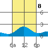 Kaneohe Bay tide chart for Sunday, October 8, 2023