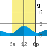 Kaneohe Bay tide chart for Monday, October 9, 2023