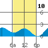Kaneohe Bay tide chart for Friday, November 10, 2023