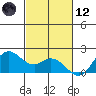 Kaneohe Bay tide chart for Sunday, November 12, 2023
