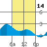 Kaneohe Bay tide chart for Tuesday, November 14, 2023