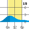Kaneohe Bay tide chart for Sunday, November 19, 2023