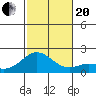 Kaneohe Bay tide chart for Monday, November 20, 2023