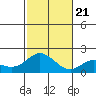 Kaneohe Bay tide chart for Tuesday, November 21, 2023