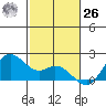Kaneohe Bay tide chart for Sunday, November 26, 2023