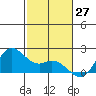 Kaneohe Bay tide chart for Monday, November 27, 2023