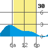 Kaneohe Bay tide chart for Thursday, November 30, 2023