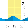 Kaneohe Bay tide chart for Tuesday, November 7, 2023