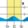 Kaneohe Bay tide chart for Wednesday, November 8, 2023
