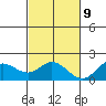Kaneohe Bay tide chart for Thursday, November 9, 2023