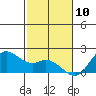 Kaneohe Bay tide chart for Sunday, December 10, 2023