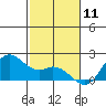 Kaneohe Bay tide chart for Monday, December 11, 2023