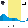 Kaneohe Bay tide chart for Tuesday, December 12, 2023