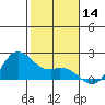 Kaneohe Bay tide chart for Thursday, December 14, 2023
