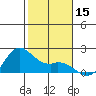 Kaneohe Bay tide chart for Friday, December 15, 2023